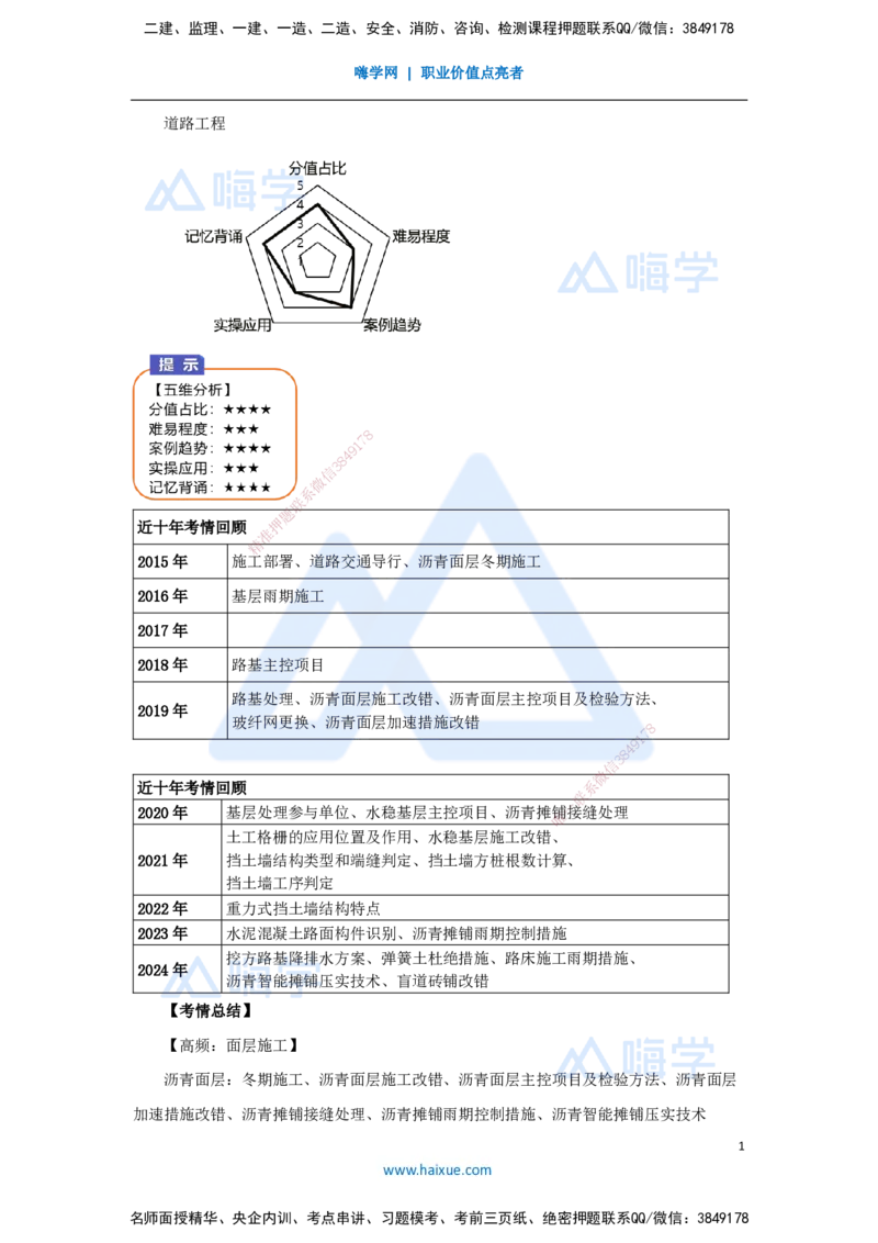 02.2025王欢-真题精析-（2）道路工程考情回顾_2026年一级建造师_2026年一建市政_2025年一建市政SVIP_04-冲刺串讲✿考点强化✿小灶集训_28-市政《案例母题特训》王欢HX_讲义