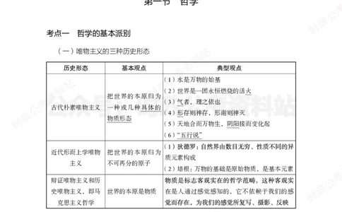 公基必背考点（非法律）_军队文职(1)_03.军队文职公共课-必备知识+笔记点+讲义