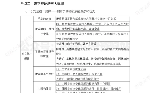 公基必背考点（非法律）_军队文职(1)_03.军队文职公共课-必备知识+笔记点+讲义