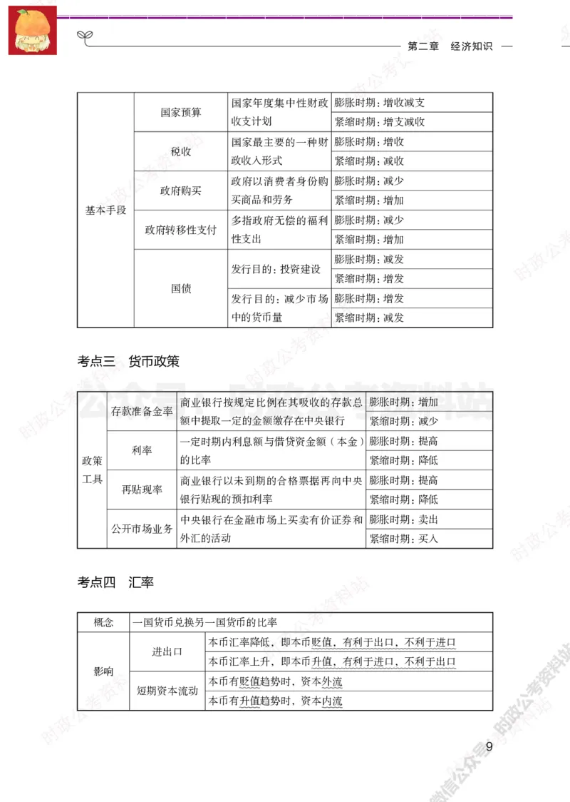 公基必背考点（非法律）_军队文职(1)_03.军队文职公共课-必备知识+笔记点+讲义
