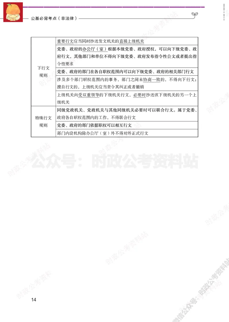 公基必背考点（非法律）_军队文职(1)_03.军队文职公共课-必备知识+笔记点+讲义