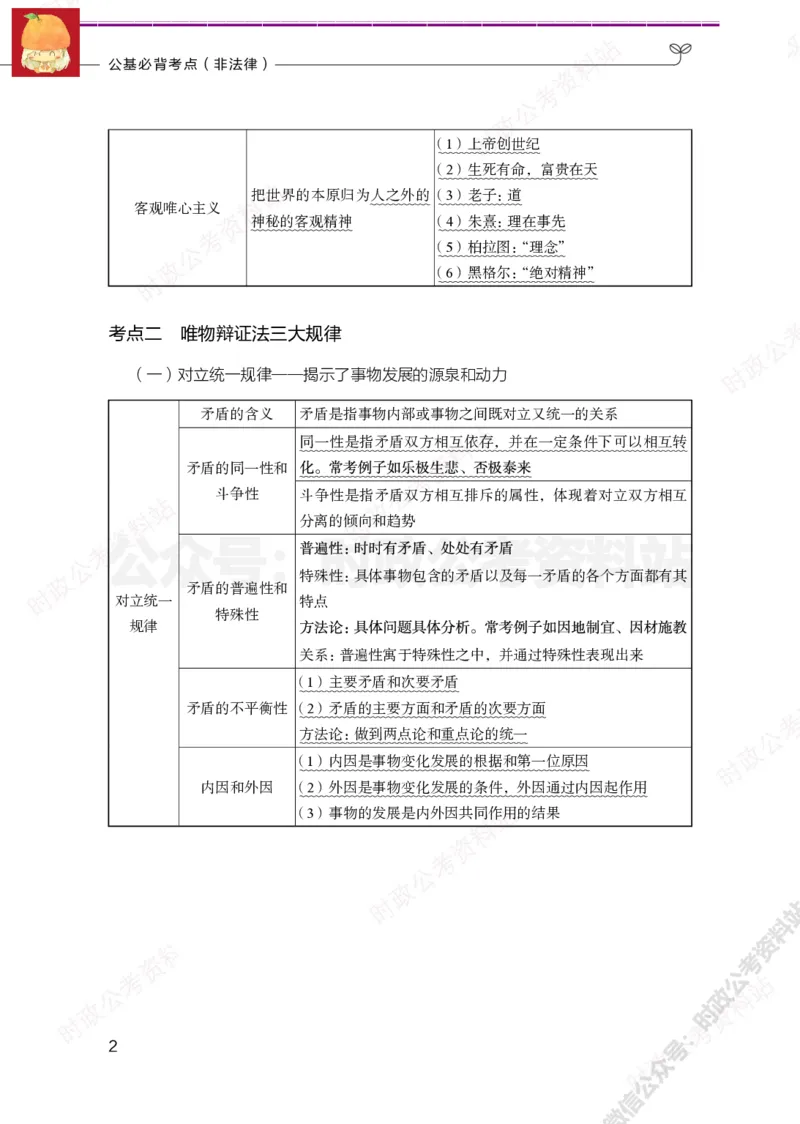 公基必背考点（非法律）_军队文职(1)_03.军队文职公共课-必备知识+笔记点+讲义