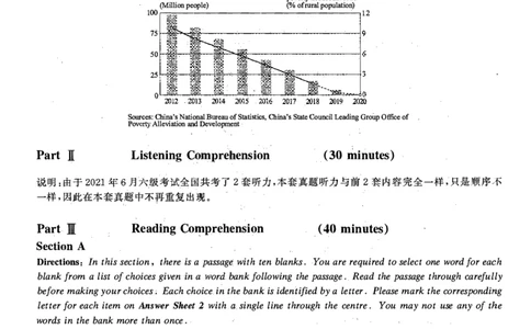 2021.06六级真题第3套_大学英语四级+六级_六级真题_六级真题_2021年06月CET6题+解+音频_01、真题PDF版（推荐打印）❤