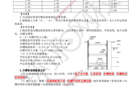 13.2025一建市政案例特训-第13讲-管道_2026年一级建造师_2026年一建市政_2025年一建市政SVIP_04-冲刺串讲✿考点强化✿小灶集训_21-市政《案例特训班》李莹HQ