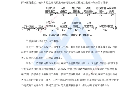 20.2025马丽娜-案例母题特训-模块二（8）施工组织设计2024案例二_2026年一级建造师_2026年一建水利_2025年一建水利SVIP_04-冲刺串讲✿考点强化✿小灶集训_讲义