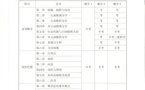（已压缩）数学理论讲义(OCR)_军队文职(1)_讲义