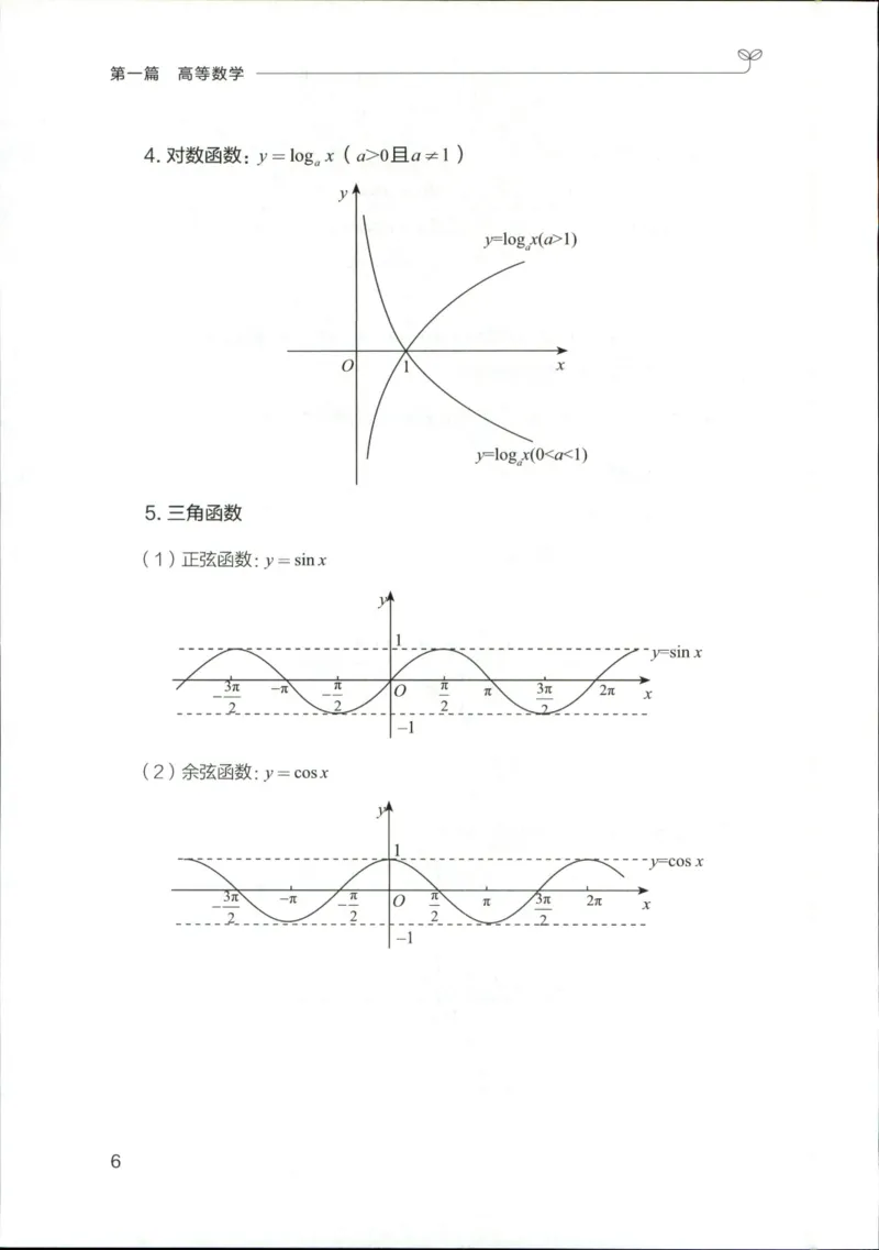 （已压缩）数学理论讲义(OCR)_军队文职(1)_讲义