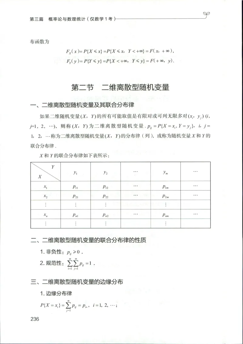 （已压缩）数学理论讲义(OCR)_军队文职(1)_讲义