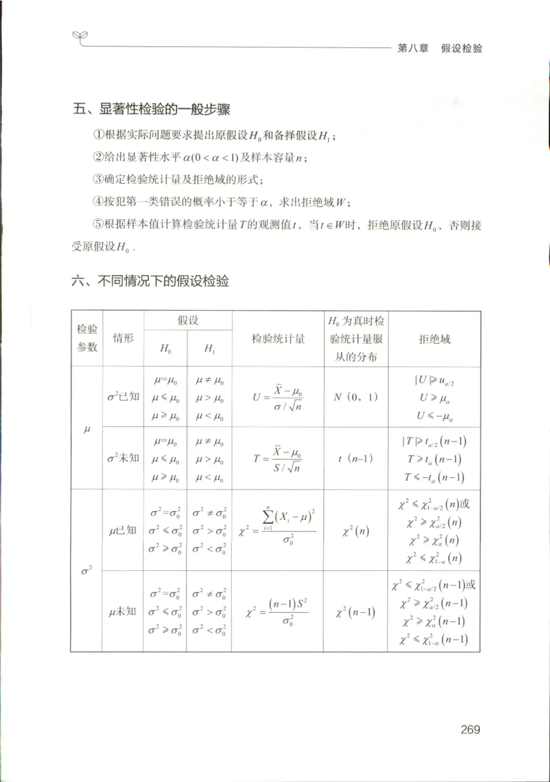 （已压缩）数学理论讲义(OCR)_军队文职(1)_讲义