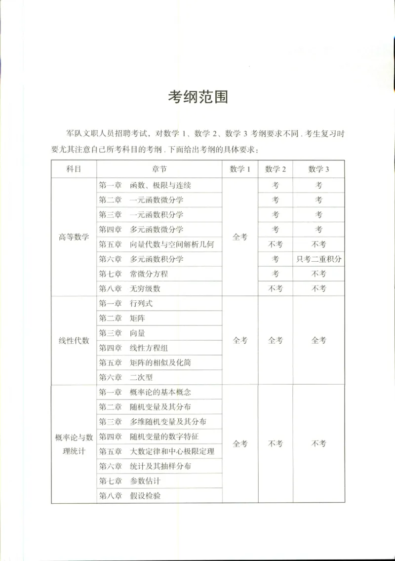 （已压缩）数学理论讲义(OCR)_军队文职(1)_讲义