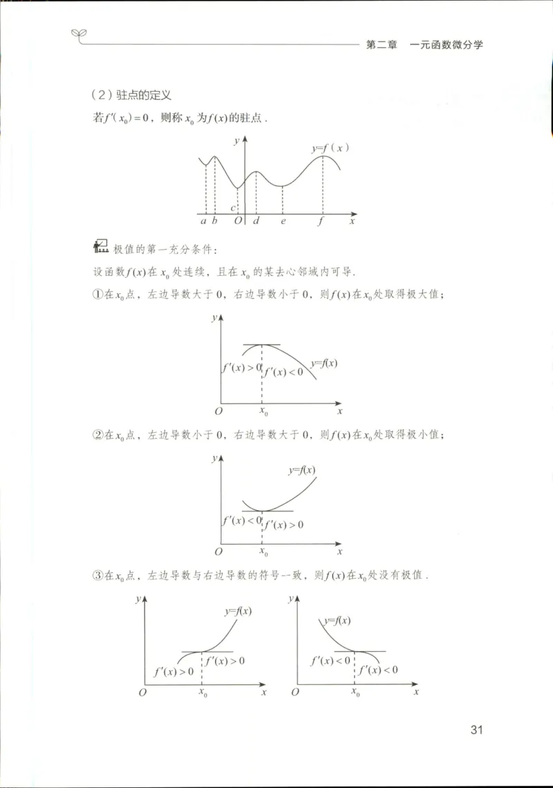 （已压缩）数学理论讲义(OCR)_军队文职(1)_讲义