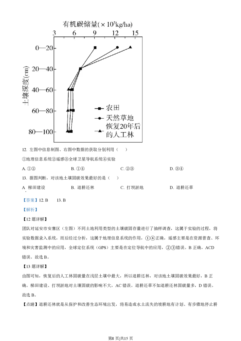 2022年高考地理真题（海南）（解析卷）_地理历年高考真题_新&middot;PDF版2008-2025&middot;高考地理真题_地理（按年份分类）2008-2025_2022&middot;地理高考真题