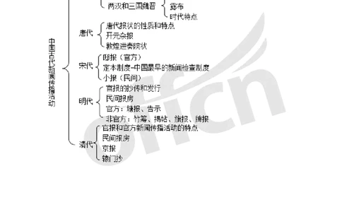 专业科目-文学类-新闻史思维导图_军队文职(1)_04.军队文职思维导图（公共+专业）