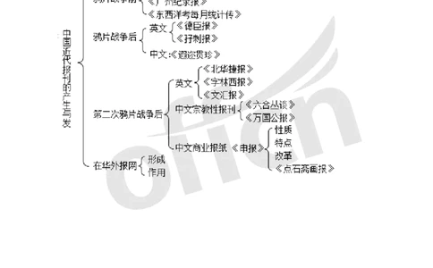 专业科目-文学类-新闻史思维导图_军队文职(1)_04.军队文职思维导图（公共+专业）