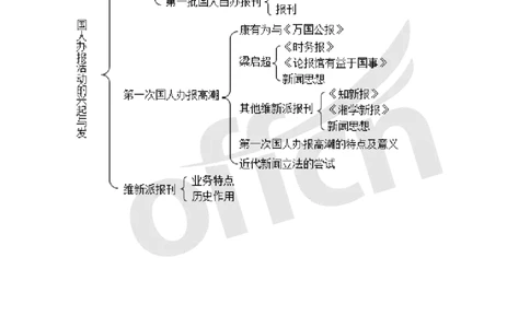 专业科目-文学类-新闻史思维导图_军队文职(1)_04.军队文职思维导图（公共+专业）