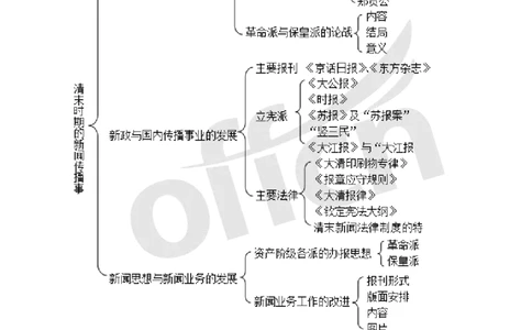 专业科目-文学类-新闻史思维导图_军队文职(1)_04.军队文职思维导图（公共+专业）