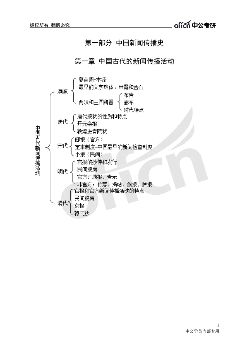 专业科目-文学类-新闻史思维导图_军队文职(1)_04.军队文职思维导图（公共+专业）