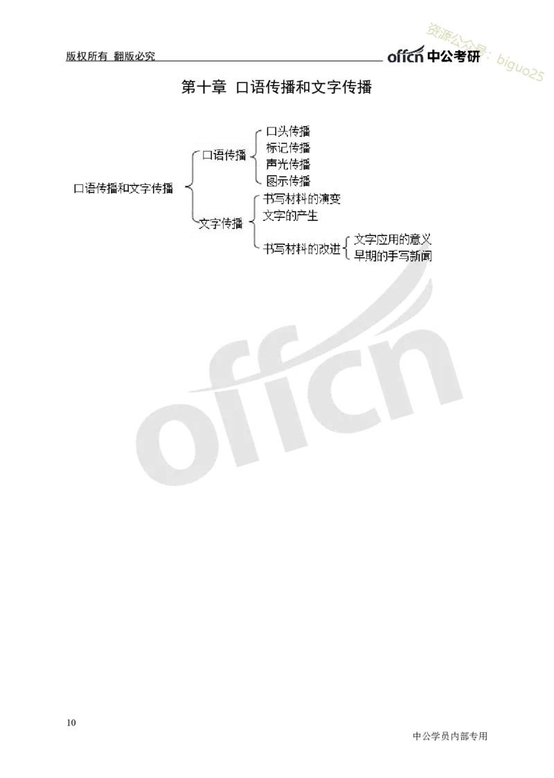 专业科目-文学类-新闻史思维导图_军队文职(1)_04.军队文职思维导图（公共+专业）