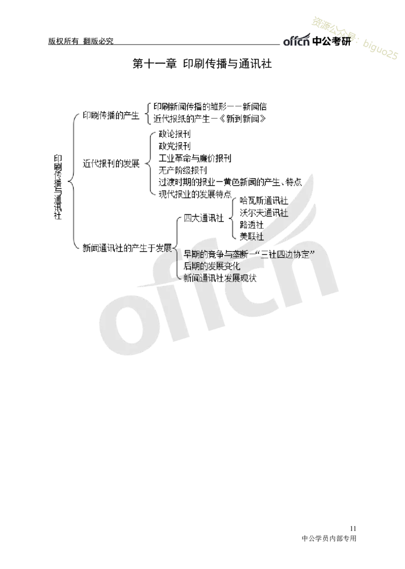 专业科目-文学类-新闻史思维导图_军队文职(1)_04.军队文职思维导图（公共+专业）