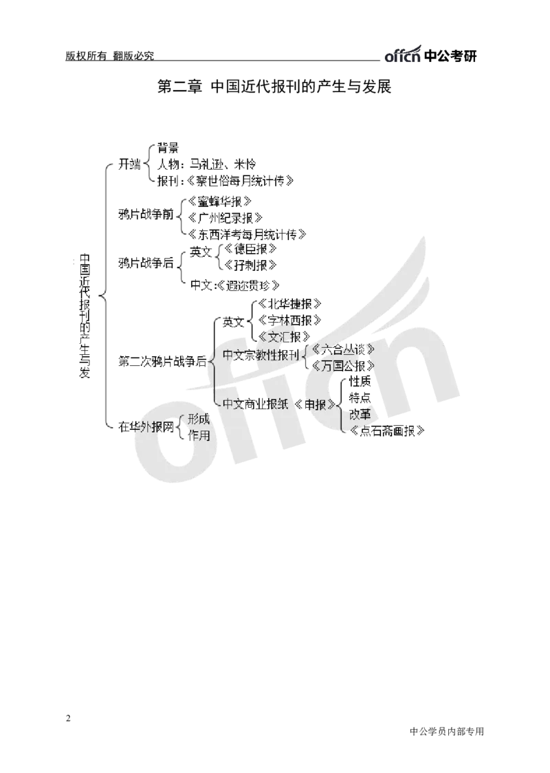 专业科目-文学类-新闻史思维导图_军队文职(1)_04.军队文职思维导图（公共+专业）