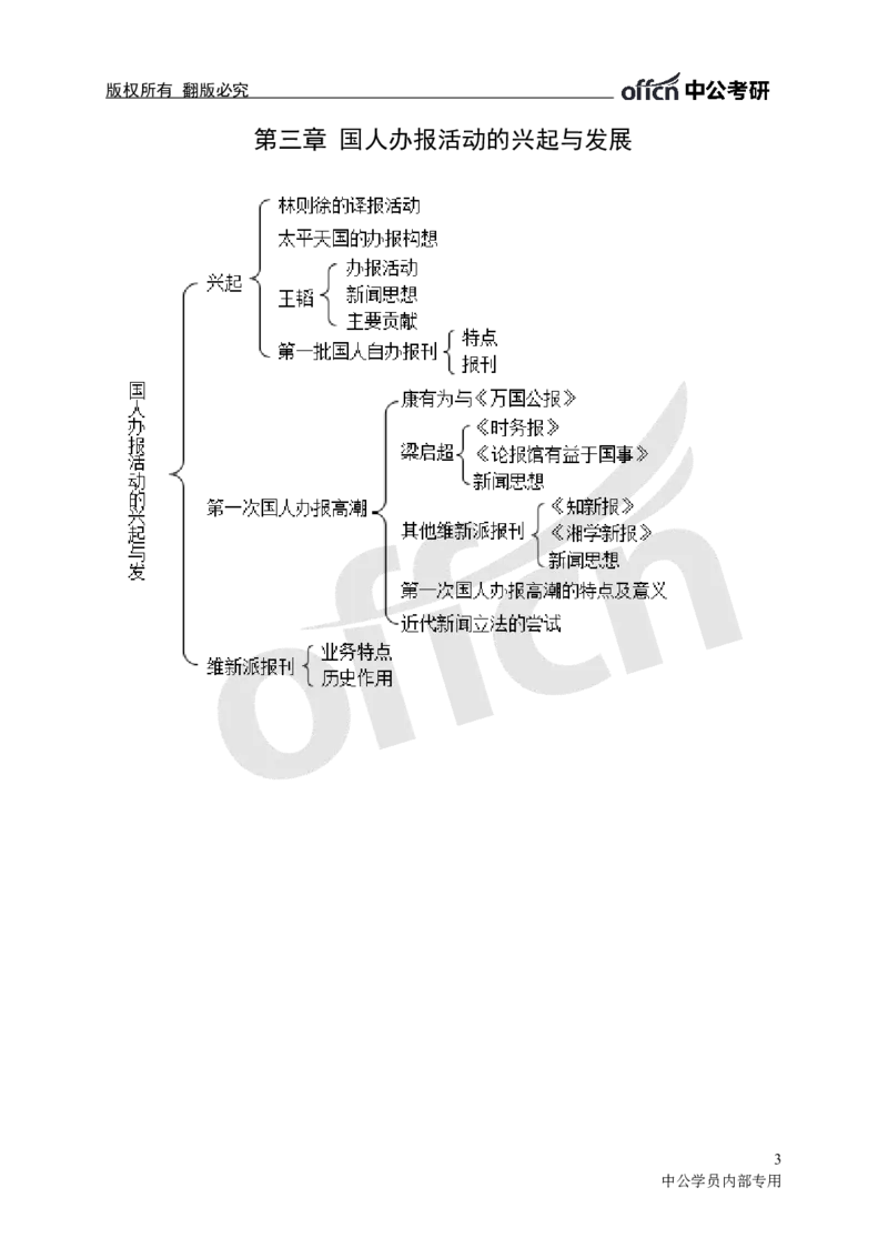 专业科目-文学类-新闻史思维导图_军队文职(1)_04.军队文职思维导图（公共+专业）