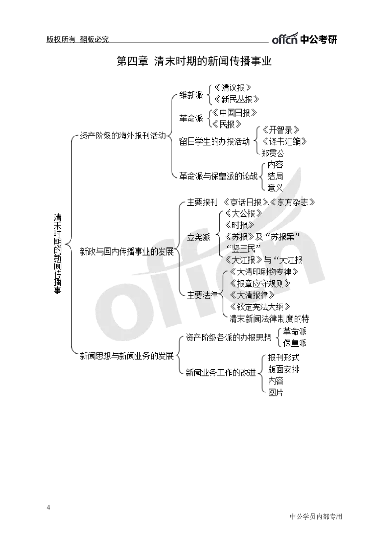专业科目-文学类-新闻史思维导图_军队文职(1)_04.军队文职思维导图（公共+专业）