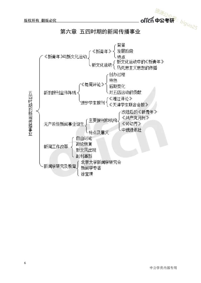 专业科目-文学类-新闻史思维导图_军队文职(1)_04.军队文职思维导图（公共+专业）