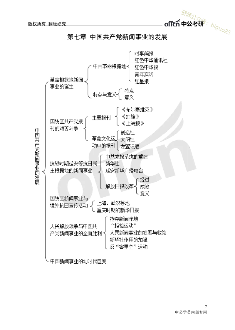 专业科目-文学类-新闻史思维导图_军队文职(1)_04.军队文职思维导图（公共+专业）