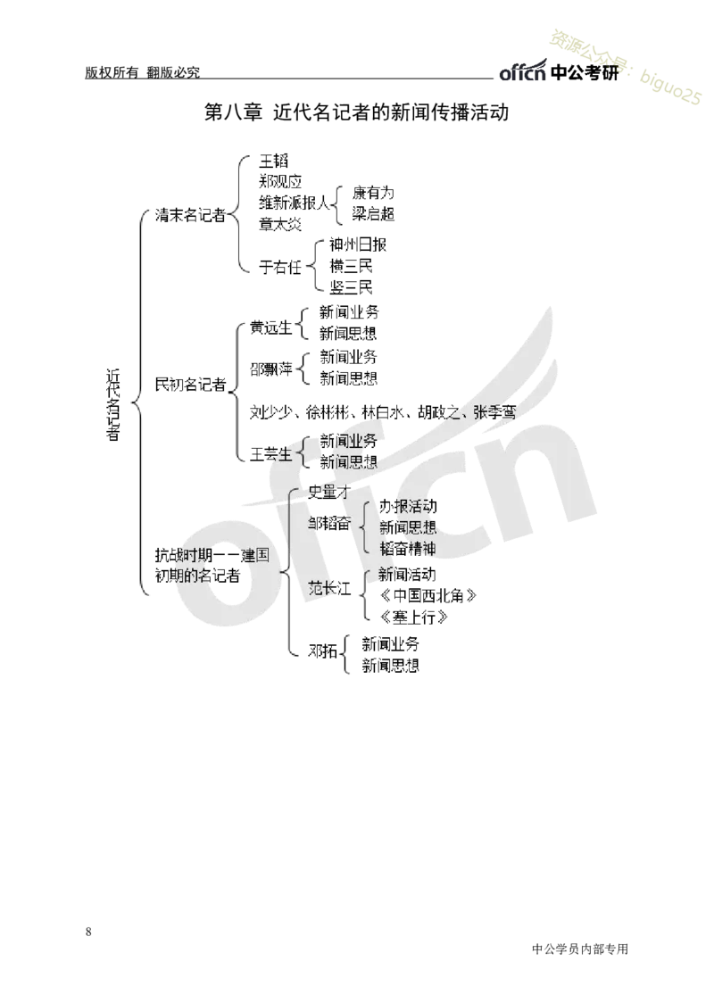 专业科目-文学类-新闻史思维导图_军队文职(1)_04.军队文职思维导图（公共+专业）