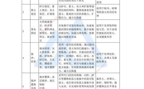 02.2025胡宗强-名师精讲通关-（2）道路2-城镇道路路基施工_2026年一级建造师_2026年一建市政_2025年一建市政SVIP_02-基础精讲✿高端面授✿深度强化_讲义