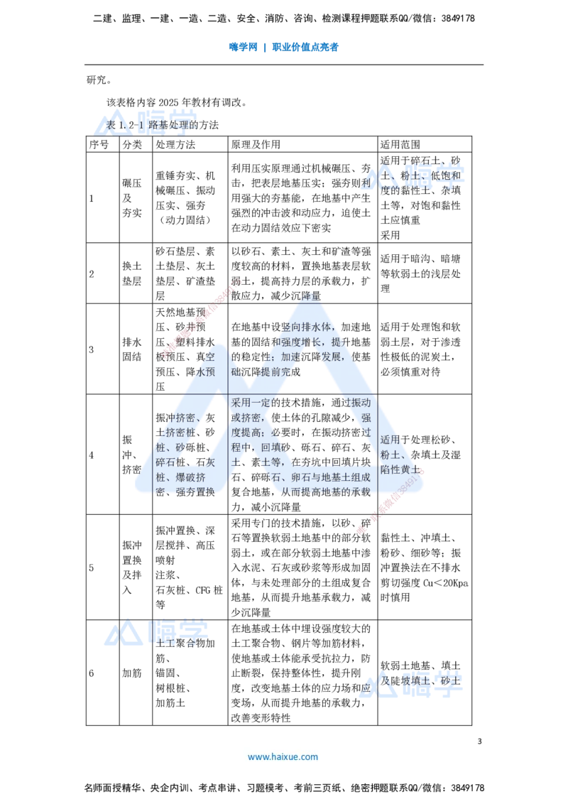 02.2025胡宗强-名师精讲通关-（2）道路2-城镇道路路基施工_2026年一级建造师_2026年一建市政_2025年一建市政SVIP_02-基础精讲✿高端面授✿深度强化_讲义