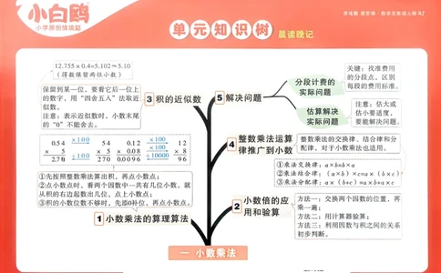 数学RJ5上：单元知识树_26版25秋小白鸥情境题数学人教五年级上册