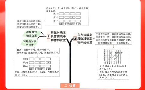 数学RJ5上：单元知识树_26版25秋小白鸥情境题数学人教五年级上册