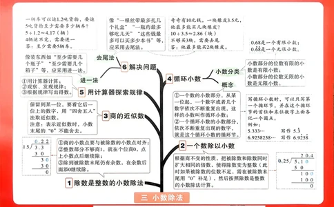 数学RJ5上：单元知识树_26版25秋小白鸥情境题数学人教五年级上册