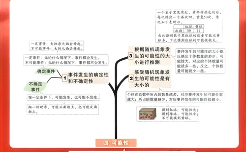 数学RJ5上：单元知识树_26版25秋小白鸥情境题数学人教五年级上册