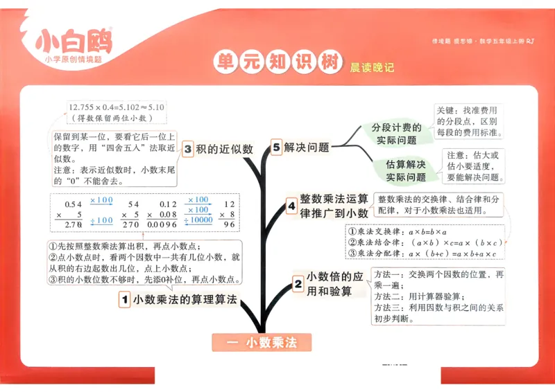数学RJ5上：单元知识树_26版25秋小白鸥情境题数学人教五年级上册