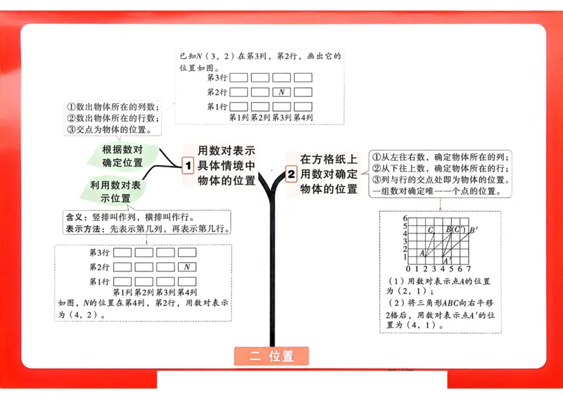 数学RJ5上：单元知识树_26版25秋小白鸥情境题数学人教五年级上册