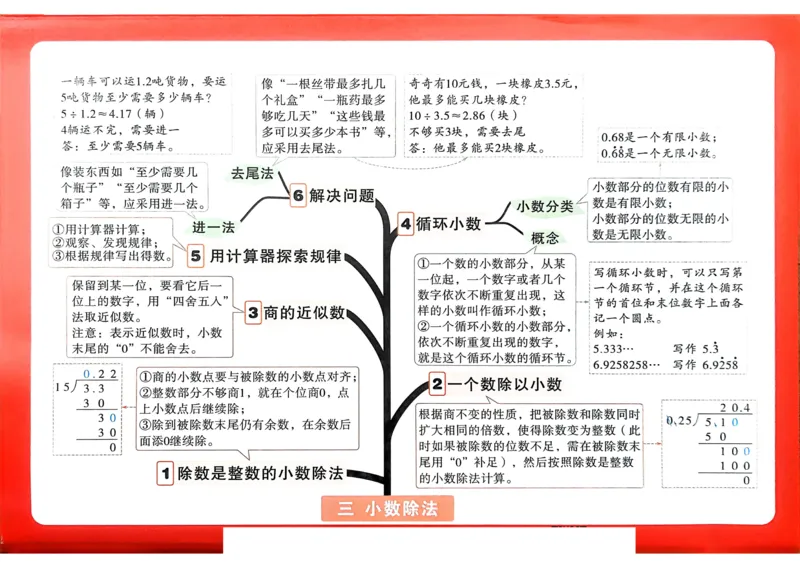 数学RJ5上：单元知识树_26版25秋小白鸥情境题数学人教五年级上册