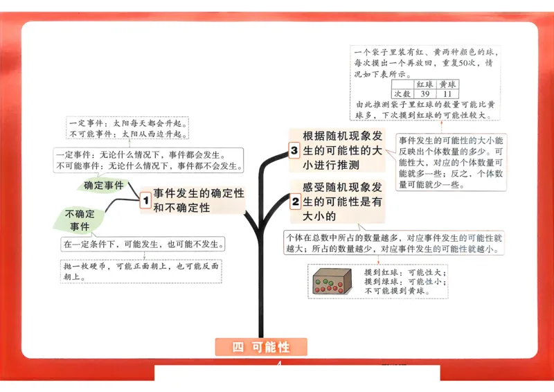 数学RJ5上：单元知识树_26版25秋小白鸥情境题数学人教五年级上册