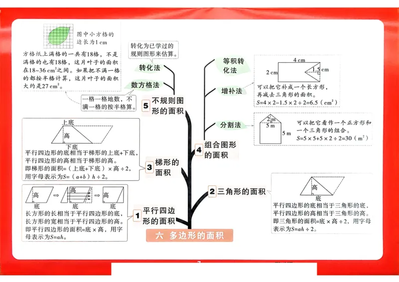 数学RJ5上：单元知识树_26版25秋小白鸥情境题数学人教五年级上册