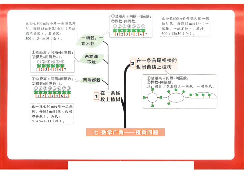 数学RJ5上：单元知识树_26版25秋小白鸥情境题数学人教五年级上册