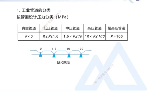 02.2026石莉-恒考点精析（赢跑课）-机电实务2_2026年一级建造师_2026年一建机电_2026年一建机电SVIP_2026一建机电SVIP_02-基础精讲✿高端面授✿深度强化_讲义