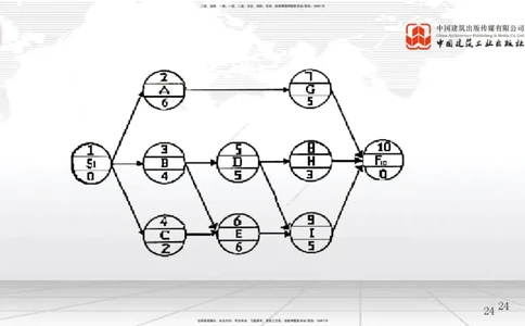 A15节：5.1工程质量影响因素及管理体系-5.2施工质量抽样检验和统计分析方法（1）（01.03）_2026年一级建造师_2026年一建管理_2025年一建管理SVIP_02-基础精讲✿高端面授✿深度强化_讲义