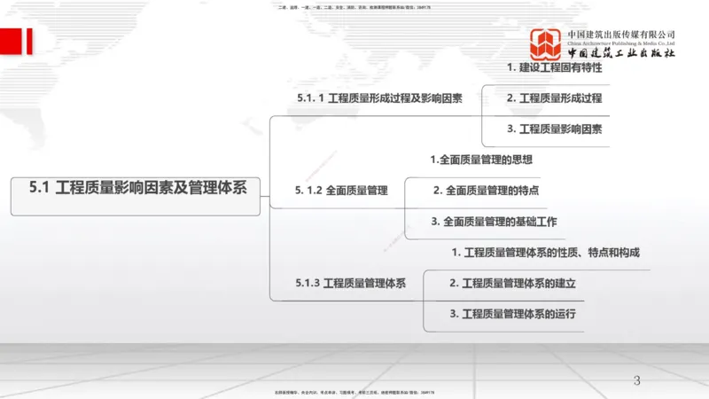 A15节：5.1工程质量影响因素及管理体系-5.2施工质量抽样检验和统计分析方法（1）（01.03）_2026年一级建造师_2026年一建管理_2025年一建管理SVIP_02-基础精讲✿高端面授✿深度强化_讲义