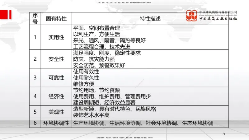 A15节：5.1工程质量影响因素及管理体系-5.2施工质量抽样检验和统计分析方法（1）（01.03）_2026年一级建造师_2026年一建管理_2025年一建管理SVIP_02-基础精讲✿高端面授✿深度强化_讲义