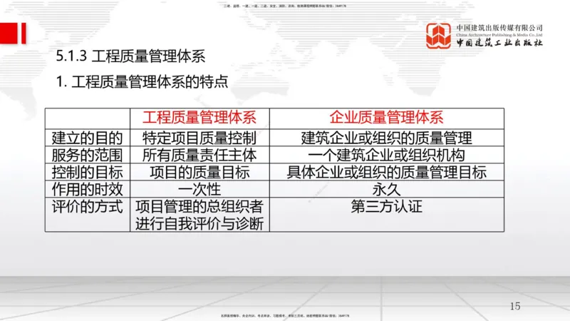 A15节：5.1工程质量影响因素及管理体系-5.2施工质量抽样检验和统计分析方法（1）（01.03）_2026年一级建造师_2026年一建管理_2025年一建管理SVIP_02-基础精讲✿高端面授✿深度强化_讲义
