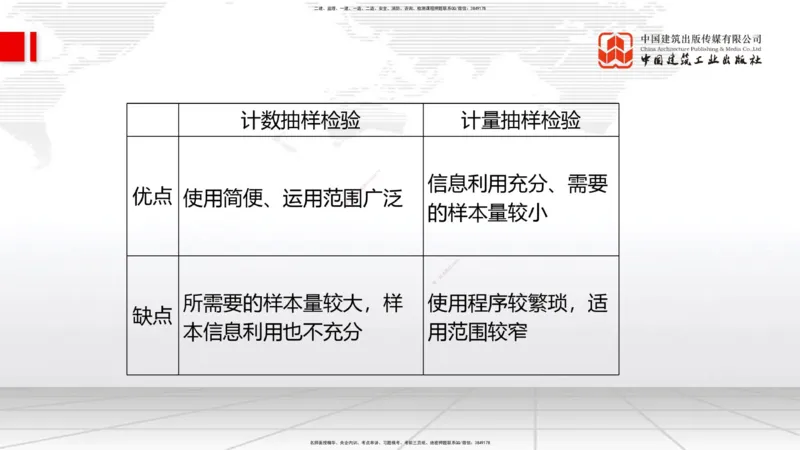 A15节：5.1工程质量影响因素及管理体系-5.2施工质量抽样检验和统计分析方法（1）（01.03）_2026年一级建造师_2026年一建管理_2025年一建管理SVIP_02-基础精讲✿高端面授✿深度强化_讲义