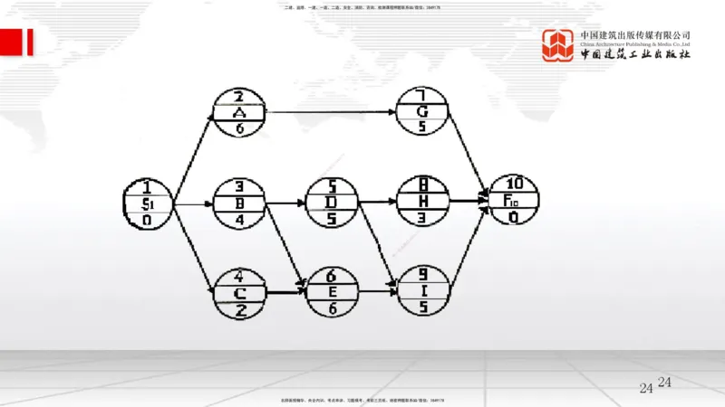 A15节：5.1工程质量影响因素及管理体系-5.2施工质量抽样检验和统计分析方法（1）（01.03）_2026年一级建造师_2026年一建管理_2025年一建管理SVIP_02-基础精讲✿高端面授✿深度强化_讲义