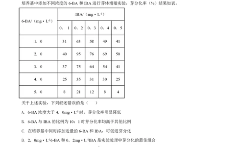 2021年高考生物试卷（湖北）（空白卷）_生物历年高考真题_新&middot;PDF版2008-2025&middot;高考生物真题_生物（按试卷类型分类）2008-2025_自主命题卷&middot;生物（2008-2025）_湖北自主命题&middot;生物（2021-2025）