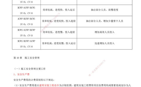 14.14-第3篇-第9-11章_2026年一级建造师_2026年一建通信_2025年一建通信SVIP_03-习题精析✿实战特训✿模考通关_08-通信《习题精析班》邵春宝KL